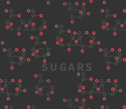 Sugars in Fruit