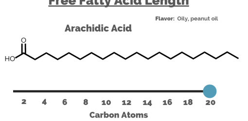 Free Fatty Acids